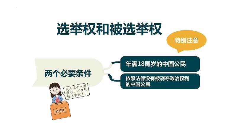 3.1+公民基本权利+课件-2023-2024学年统编版道德与法治八年级下册 (2)05