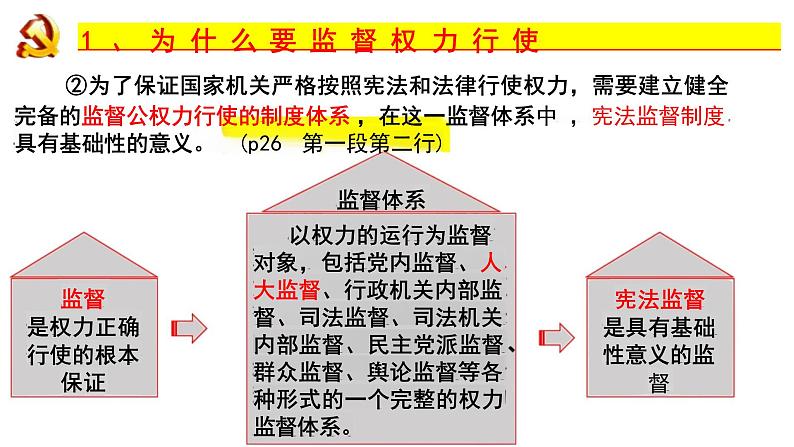 2.2+加强宪法监督+课件-2023-2024学年统编版道德与法治八年级下册 (7)第6页