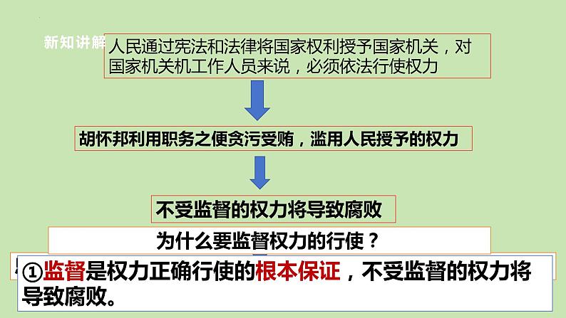 2.2+加强宪法监督+课件-2023-2024学年统编版道德与法治八年级下册 (6)第5页