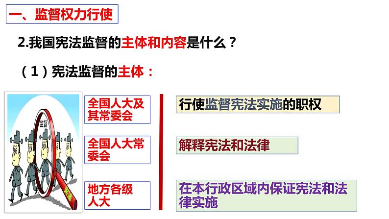 2.2+加强宪法监督+课件-2023-2024学年统编版道德与法治八年级下册 (4)第5页