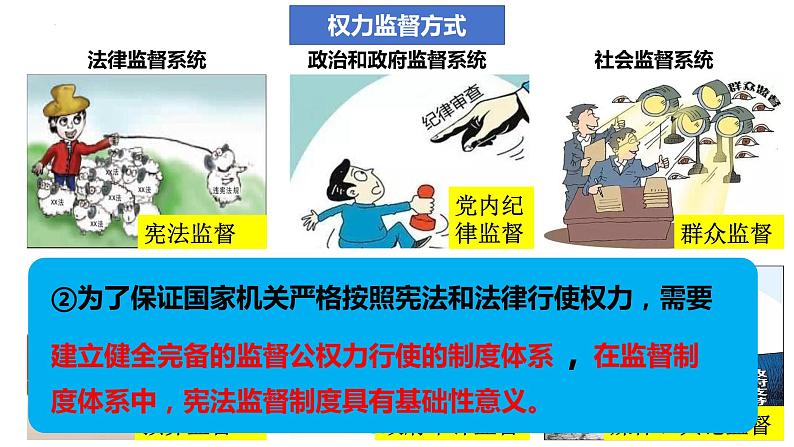 2.2+加强宪法监督+课件-2023-2024学年统编版道德与法治八年级下册 (2)第7页