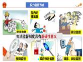 2.2+加强宪法监督+课件-2023-2024学年统编版道德与法治八年级下册 (3)