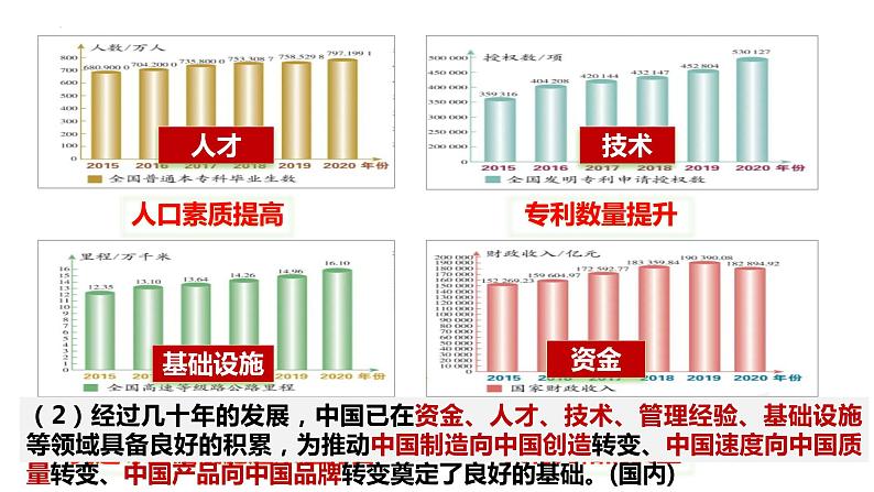 4.1+中国的机遇与挑战+课件-2023-2024学年统编版道德与法治九年级下册第5页