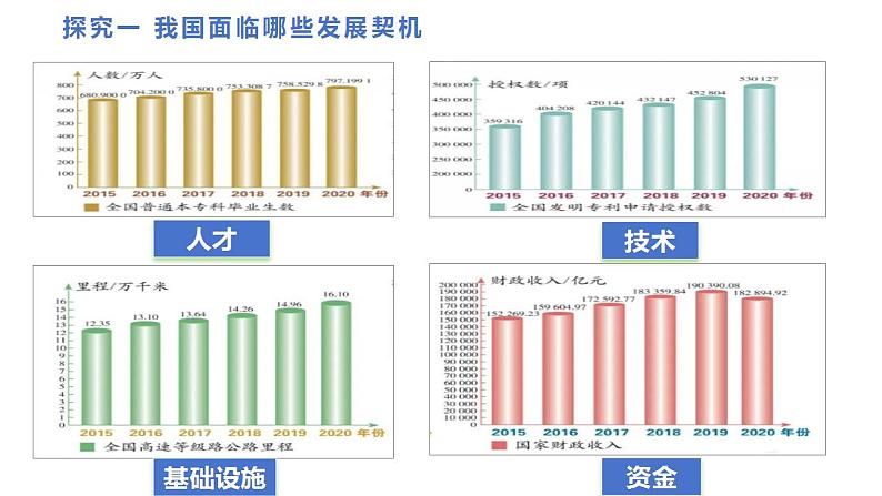 4.1中国的机遇与挑战课件-2023-2024学年统编版道德与法治九年级下册 (1)第5页