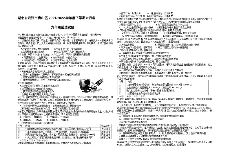 湖北省武汉市青山区2021-2022学年度下学期六月考九年级道法试题第1页