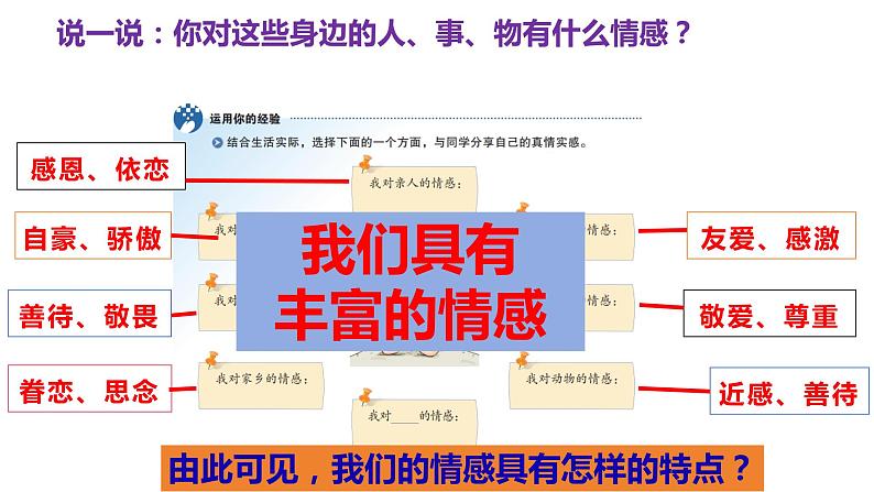 5.1+我们的情感世界+课件-2023-2024学年统编版道德与法治七年级下册第3页