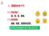 4.1+青春的情绪+课件-2023-2024学年统编版道德与法治七年级下册 (1)