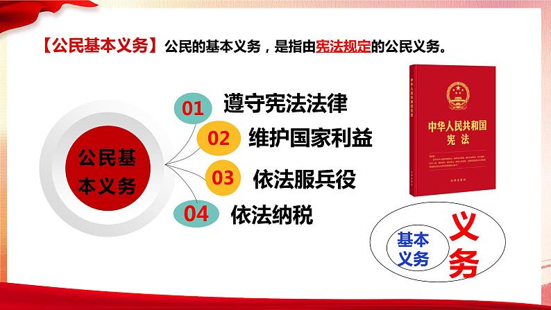 4.1+公民基本义务+课件-2023-2024学年统编版道德与法治八年级下册第3页