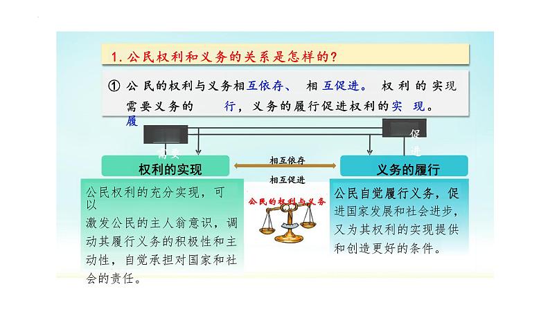 4.2+依法履行义务+课件-2023-2024学年统编版道德与法治八年级下册+第4页