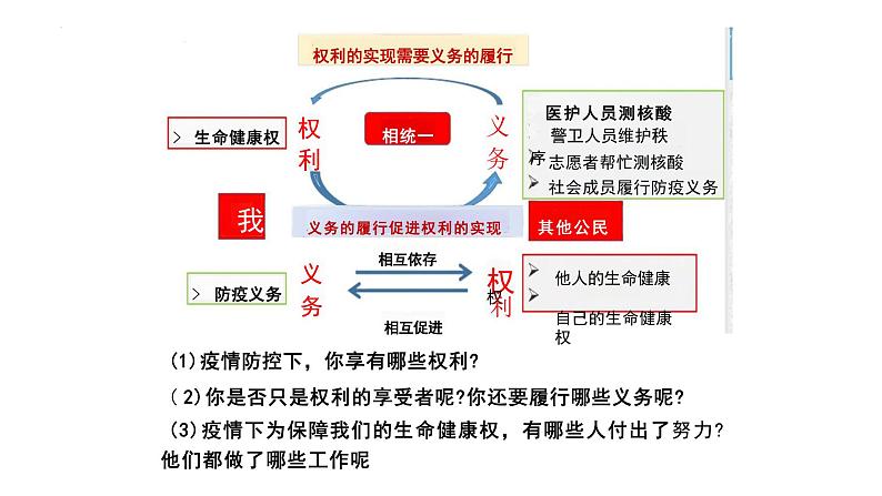 4.2+依法履行义务+课件-2023-2024学年统编版道德与法治八年级下册+ (1)第4页