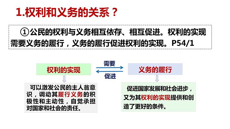 4.2+依法履行义务+课件-2023-2024学年统编版道德与法治八年级下册第4页