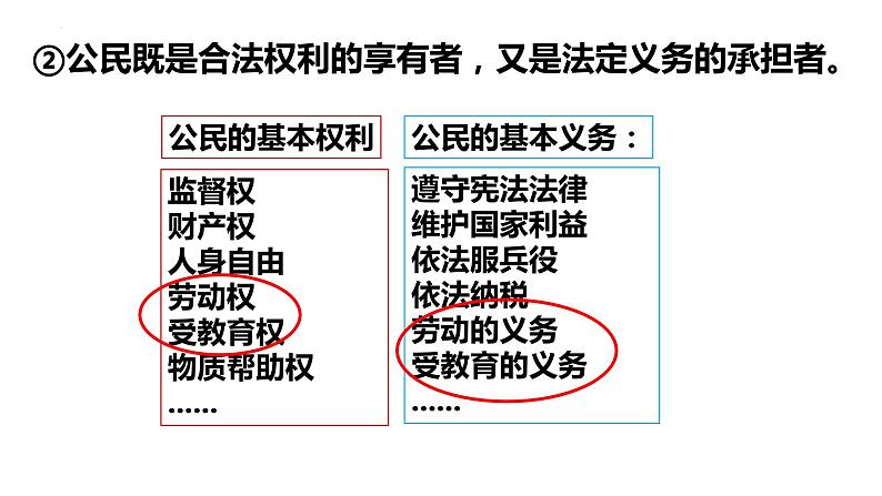 4.2+依法履行义务+课件-2023-2024学年统编版道德与法治八年级下册第5页