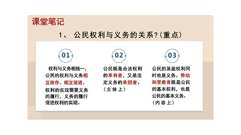 4.2+依法履行义务+课件-2023-2024学年统编版道德与法治八年级下册第7页