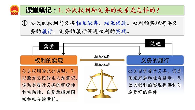 4.2+依法履行义务+课件-2023-2024学年统编版道德与法治八年级下册 (1)03