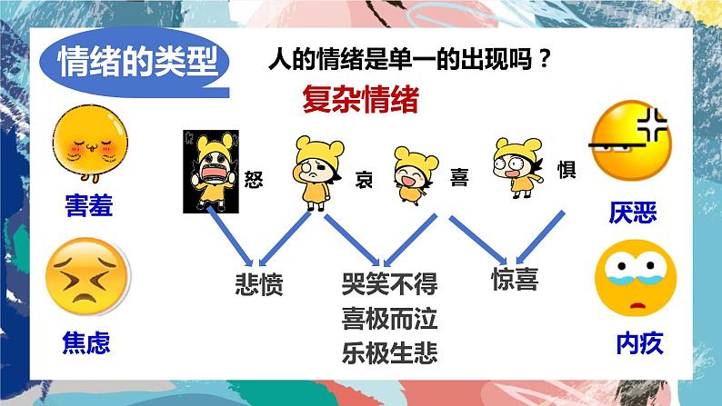 4.1+青春的情绪+课件-2023-2024学年统编版道德与法治七年级下册+第6页