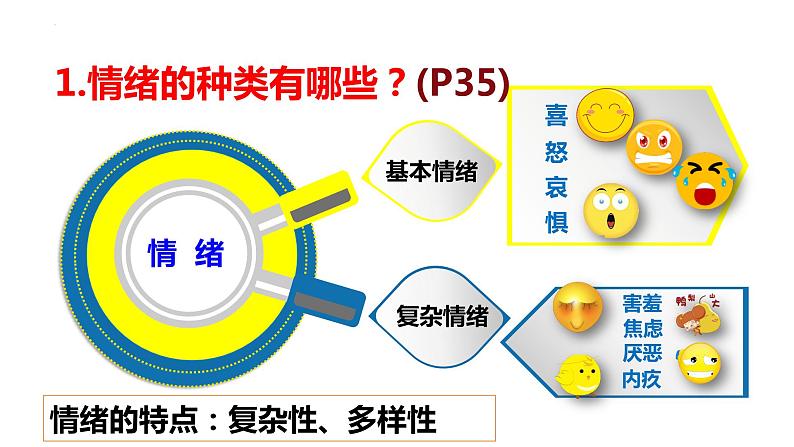 4.1+青春的情绪+课件-2023-2024学年统编版道德与法治七年级下册 (3)第6页