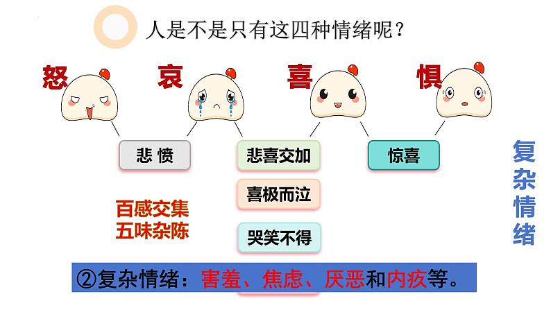 4.1+青春的情绪+课件-2023-2024学年统编版道德与法治七年级下册 (2)第6页