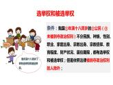 3.1+公民基本权利+课件-2023-2024学年统编版道德与法治八年级下册