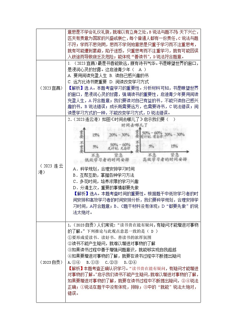 2023年中考道德与法治真题分类汇编（七年级上册）---学习新天地第2页