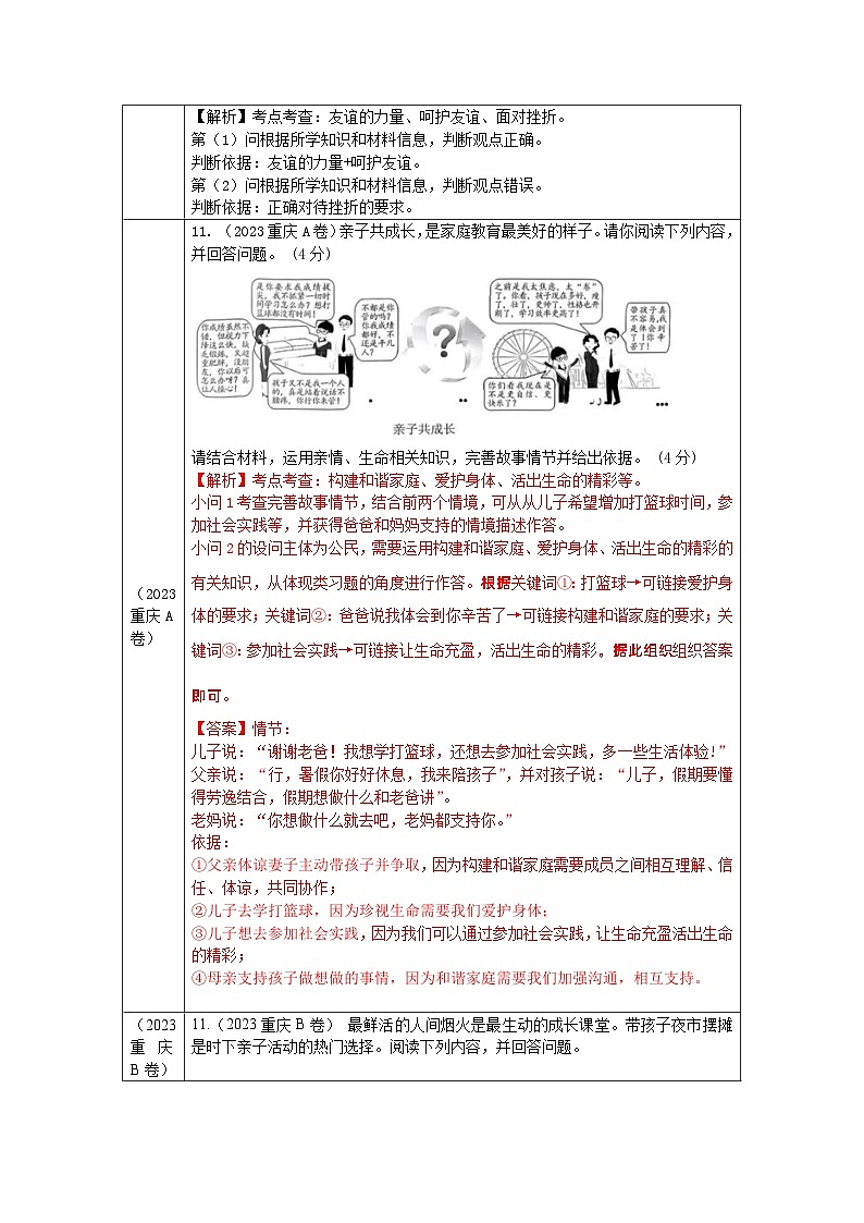 2023年中考道德与法治真题分类汇编（七年级上册）---综合第2页