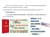 2.2+加强宪法监督+课件-2023-2024学年统编版道德与法治八年级下册