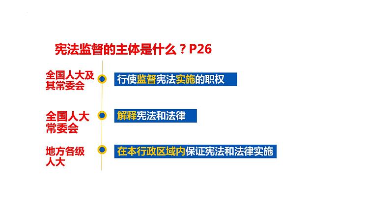 2.2+加强宪法监督+课件-2023-2024学年统编版道德与法治八年级下册第6页