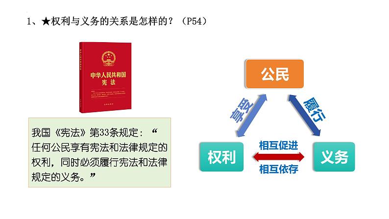 4.2+依法履行义务+课件-2023-2024学年统编版道德与法治八年级下册第7页