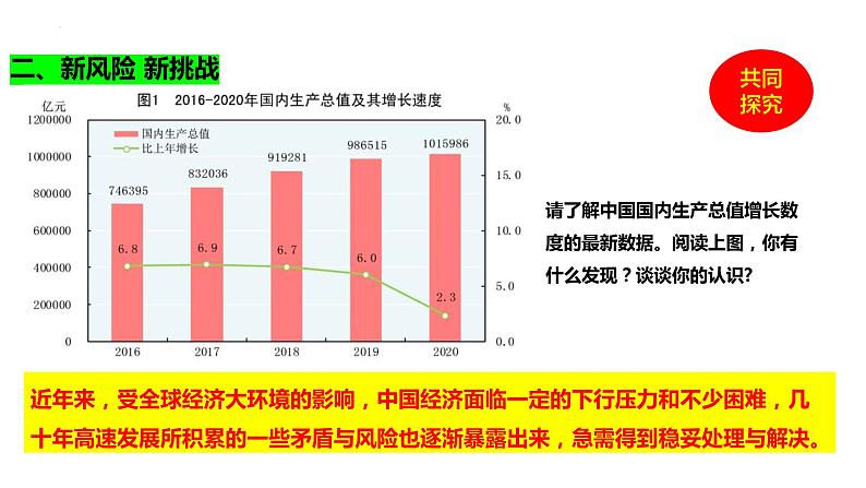 4.1+中国的机遇与挑战+课件-2023-2024学年统编版道德与法治九年级下册第8页