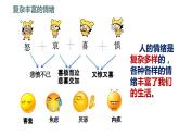 4.1+青春的情绪+课件-2023-2024学年统编版道德与法治七年级下册