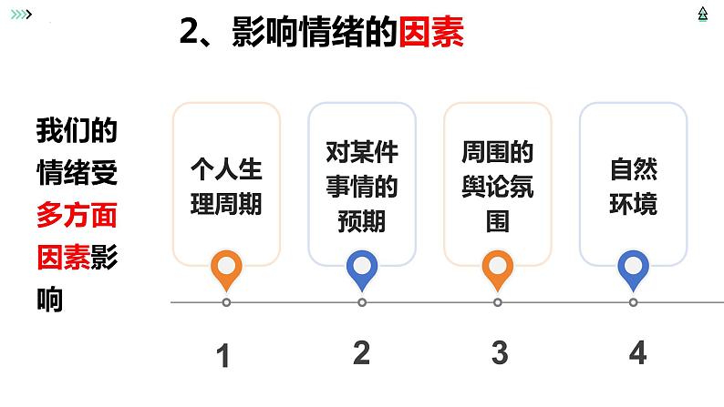 4.1+青春的情绪+课件-2023-2024学年统编版道德与法治七年级下册第6页