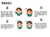 4.1+青春的情绪+课件-2023-2024学年统编版道德与法治七年级下册 (1)