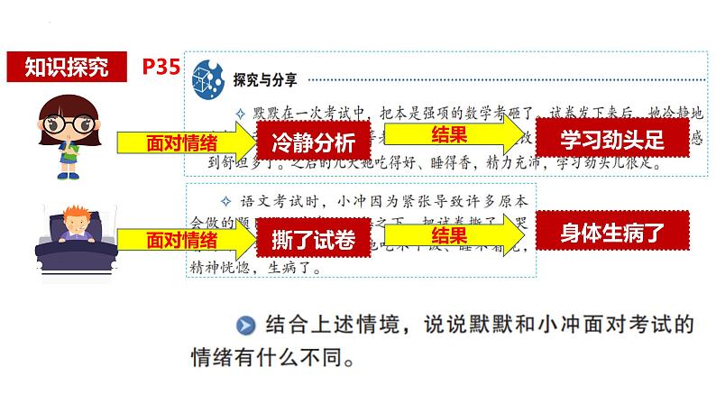 4.1+青春的情绪+课件-2023-2024学年统编版道德与法治七年级下册 (1)第7页