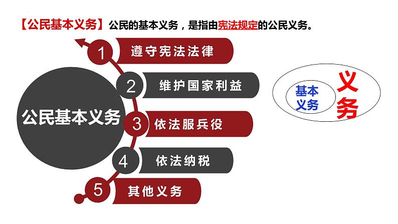 4.1+公民基本义务+课件-2023-2024学年统编版道德与法治八年级下册第2页