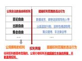 3.2+依法行使权利+课件-2023-2024学年统编版道德与法治八年级下册