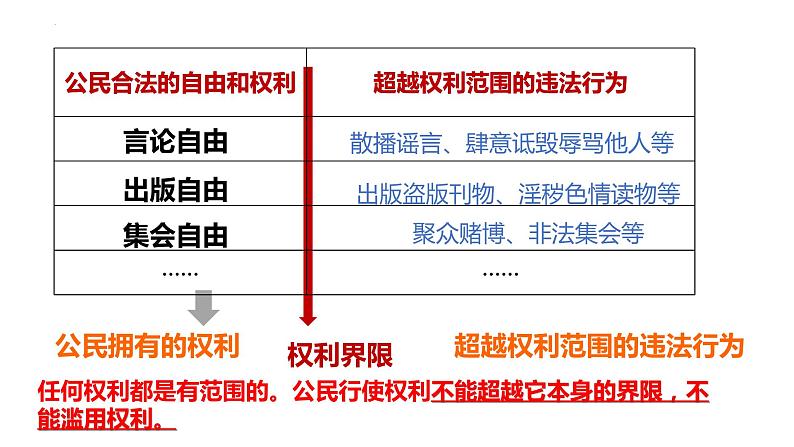 3.2+依法行使权利+课件-2023-2024学年统编版道德与法治八年级下册第5页