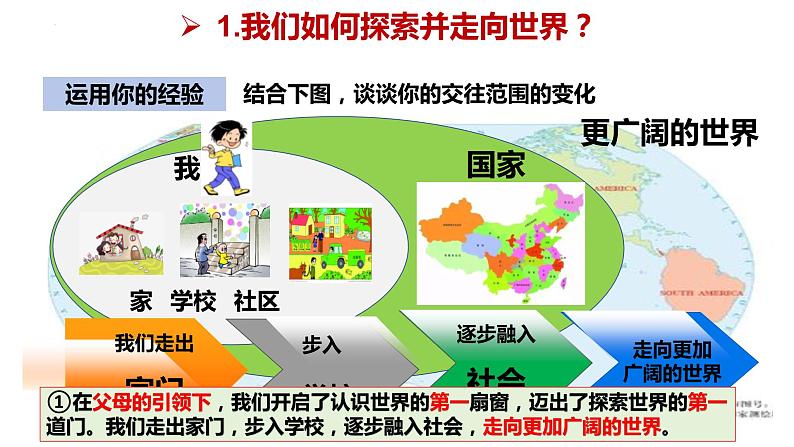 5.1+走向世界大舞台+课件-2023-2024学年统编版道德与法治九年级下册02