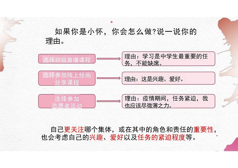 7.2+节奏与旋律+课件-2023-2024学年统编版道德与法治七年级下册06