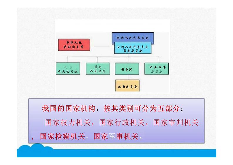 6.1+国家权力机关+课件-2023-2024学年统编版道德与法治八年级下册第5页