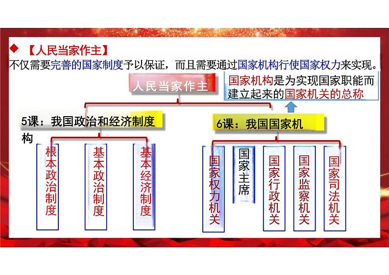 6.1+国家权力机关+课件-2023-2024学年统编版道德与法治八年级下册 (1)第1页