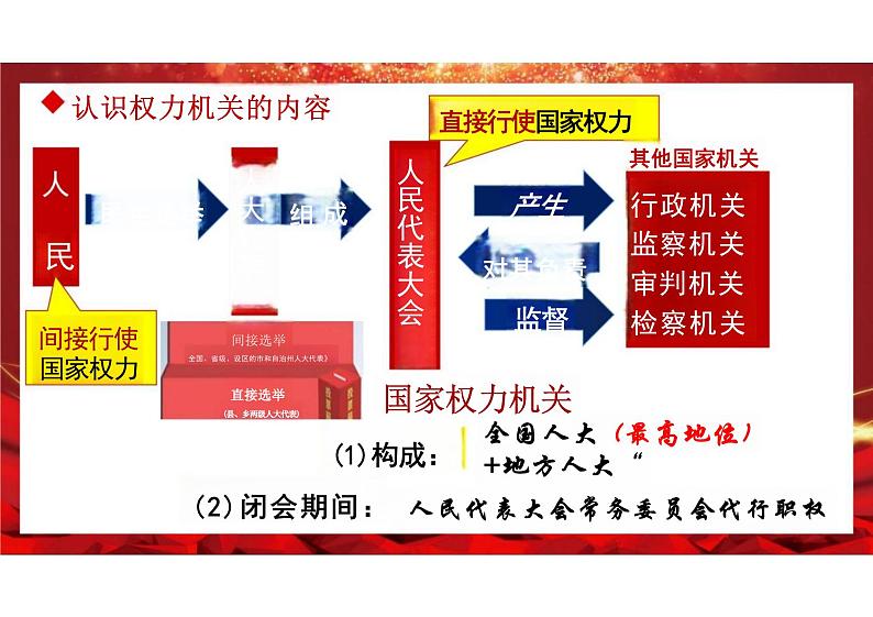 6.1+国家权力机关+课件-2023-2024学年统编版道德与法治八年级下册 (1)第5页