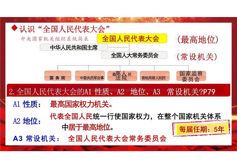 6.1+国家权力机关+课件-2023-2024学年统编版道德与法治八年级下册 (1)第7页