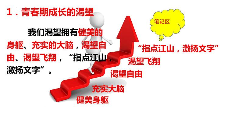 3.1青春飞扬+课件-2023-2024学年统编版道德与法治七年级下册 (1)第6页