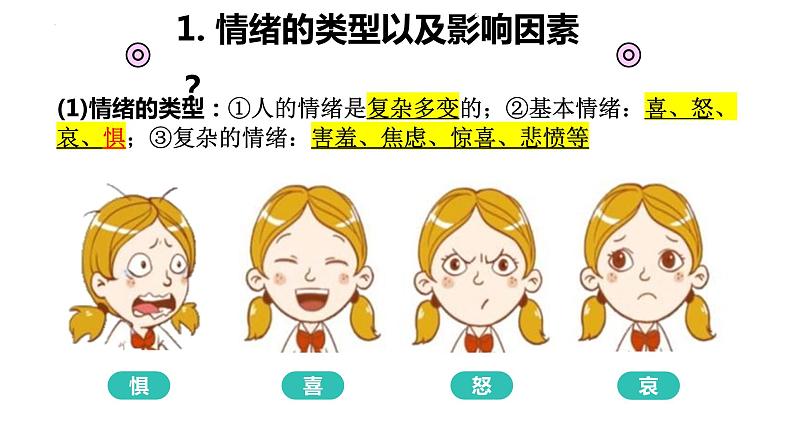 4.1+青春的情绪+课件-2023-2024学年统编版道德与法治七年级下册 (1)第3页