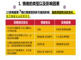 4.1+青春的情绪+课件-2023-2024学年统编版道德与法治七年级下册 (1)