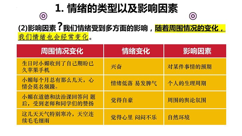 4.1+青春的情绪+课件-2023-2024学年统编版道德与法治七年级下册 (1)第4页