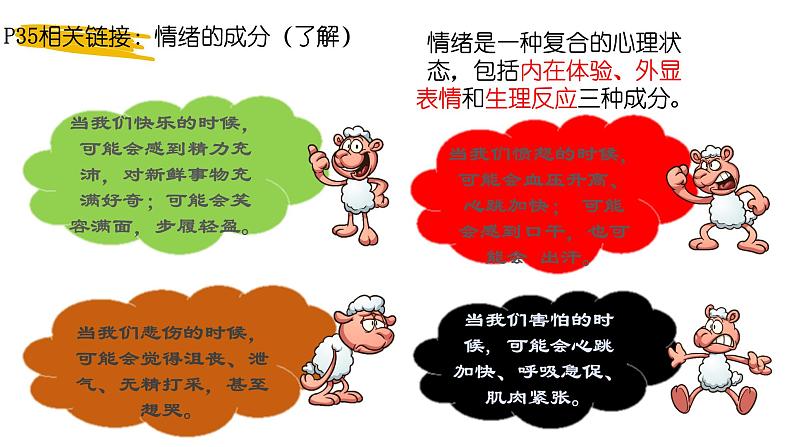 4.1+青春的情绪+课件-2023-2024学年统编版道德与法治七年级下册第6页