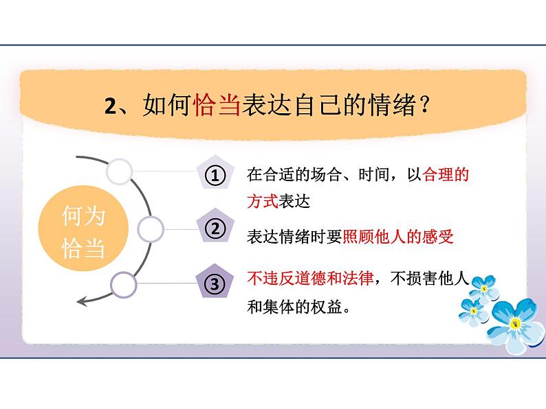 4.2+情绪的管理+课件-2023-2024学年统编版道德与法治七年级下册第8页