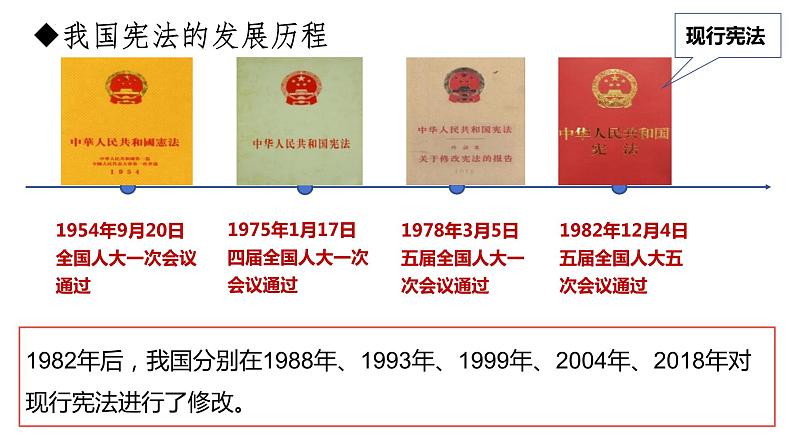 2.1+坚持依宪治国+课件-2023-2024学年统编版道德与法治八年级下册 (2)04