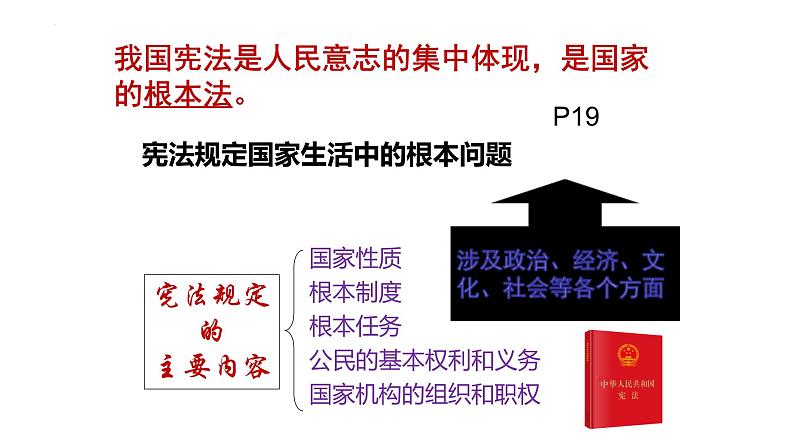 2.1+坚持依宪治国+课件-2023-2024学年统编版道德与法治八年级下册第4页