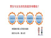 2.1+男生女生+课件-2023-2024学年统编版道德与法治七年级下册 (4)